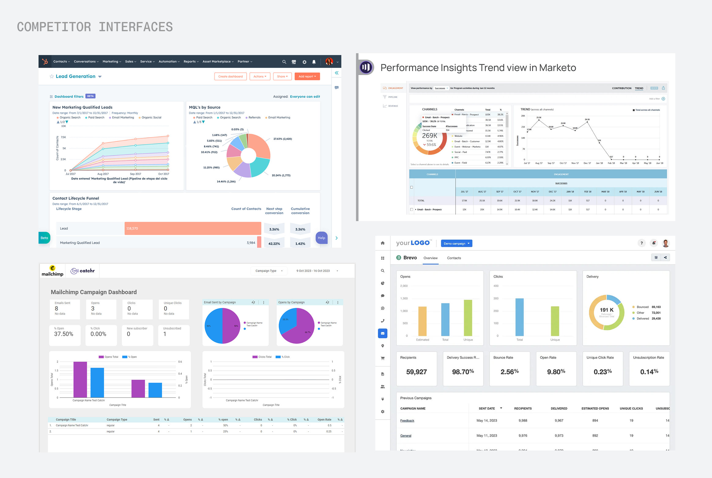 Competitive analysis of marketing CRM homepage interfaces