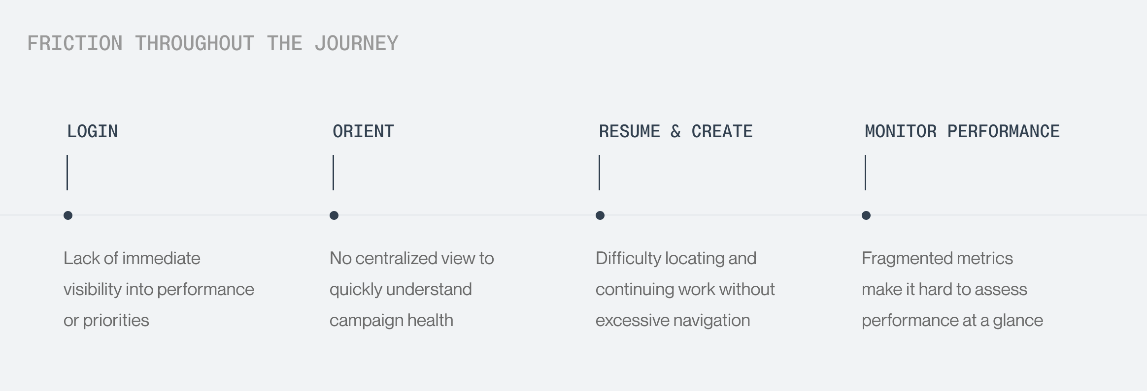 Friction journey workflow diagram